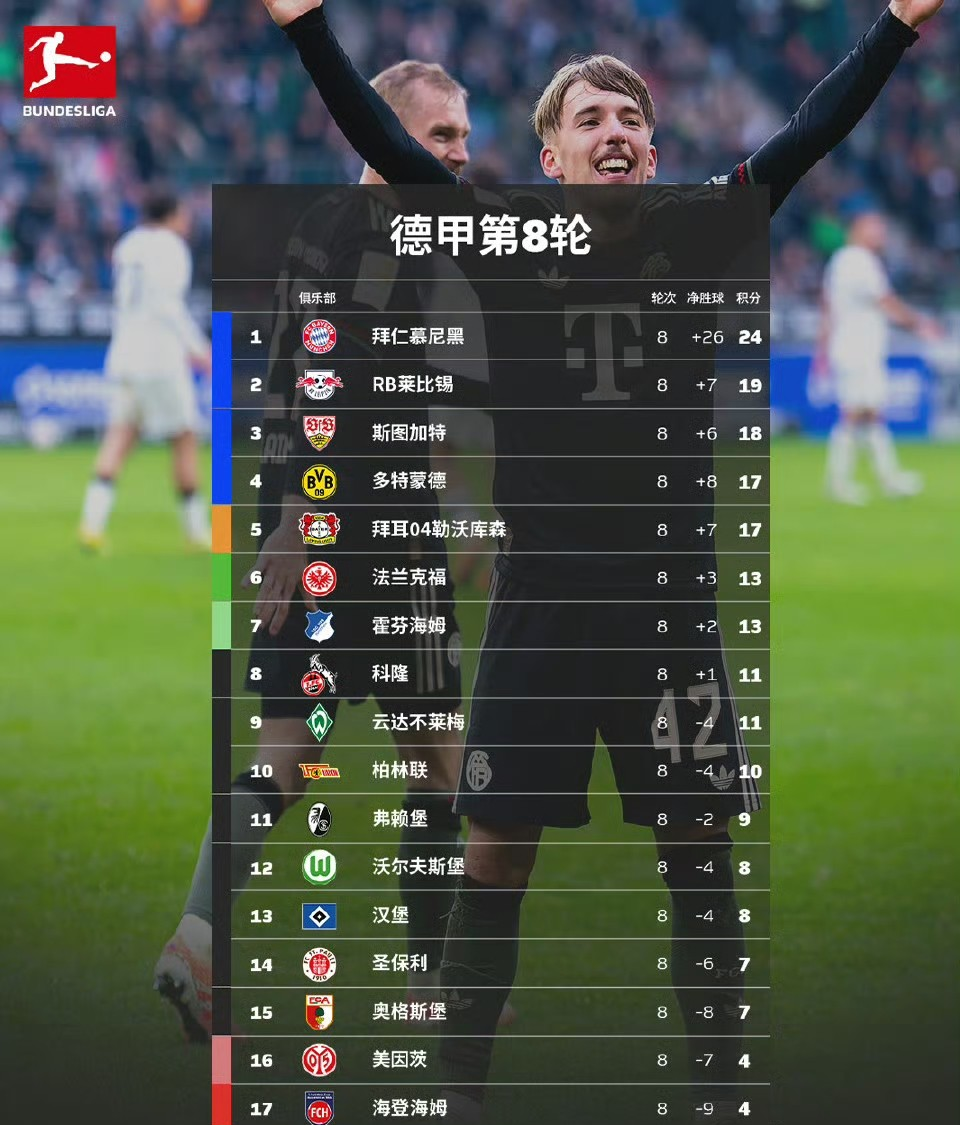 阿森纳刷新队史纪录巴塞罗那围绕意甲状态回暖，转折点密尔沃基雄鹿调整名单瞬间刷屏