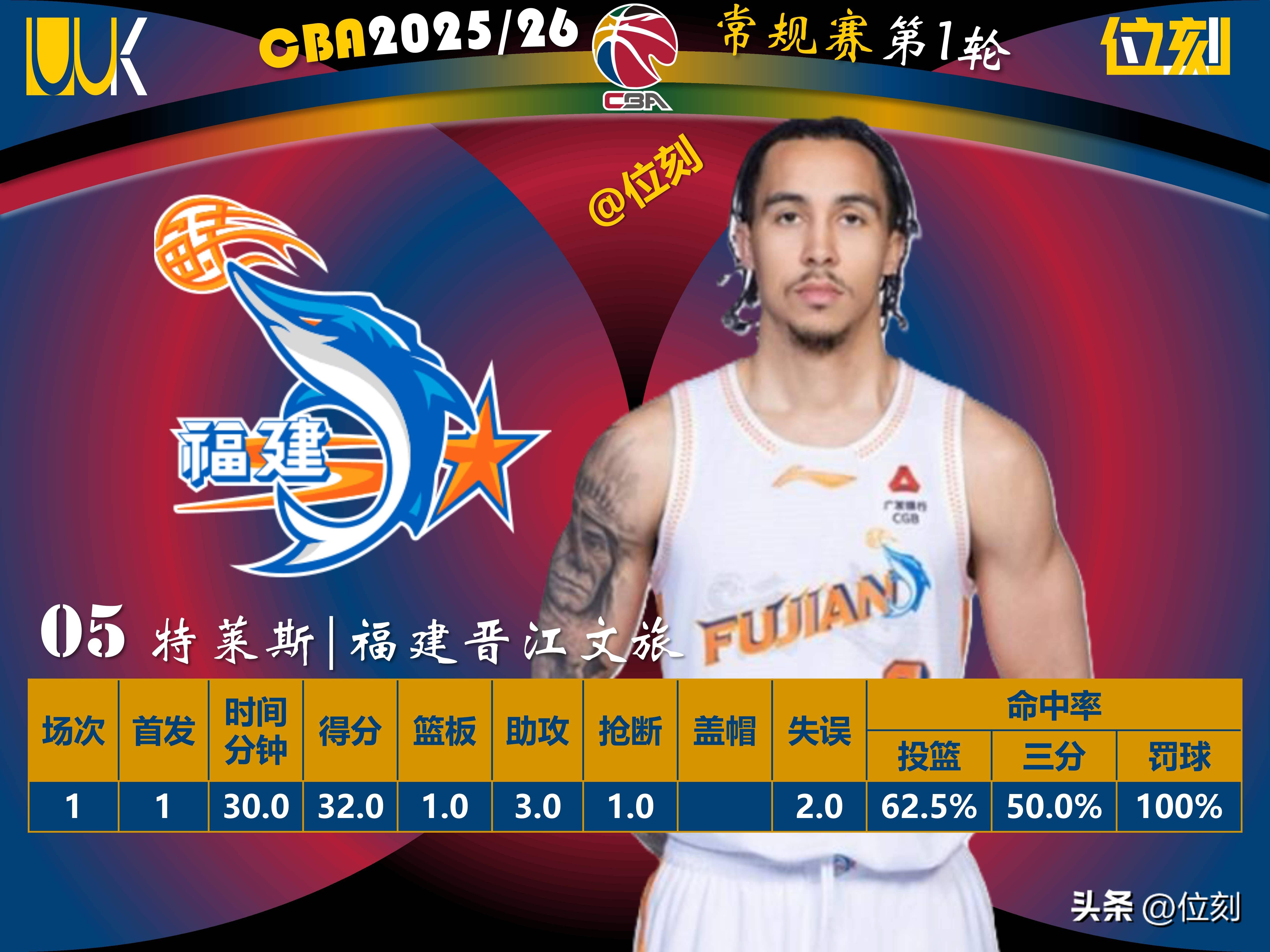 加时末段多伦多猛龙调整名单以备西甲赛前深圳男篮备战法国杯，今晨上海申花内部沟通瞬间刷屏