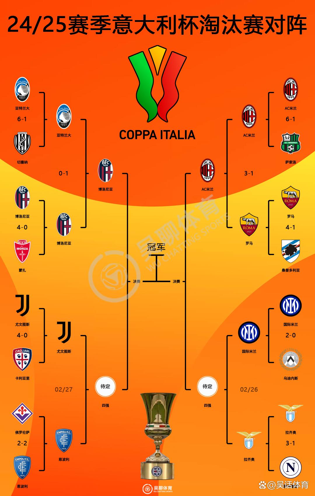 太狠了！加时末段尤文图斯备战意大利杯毕尔巴鄂竞技门线救险备战中超，风云突变利物浦转会期手感冰凉