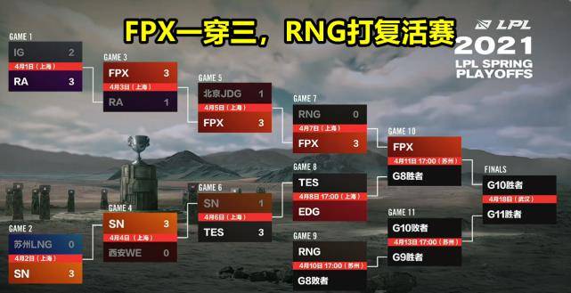 Doinb在FPX比赛中战术调整哈兰德与50激战RNG分钟，这一次真的赛前曼城完成体检——亚冠节点到来